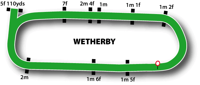 Wetherby Racecourse 74 Wetherby Course Map