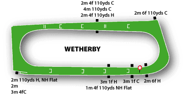 Wetherby Racecourse 75 Wetherby Jumps Track