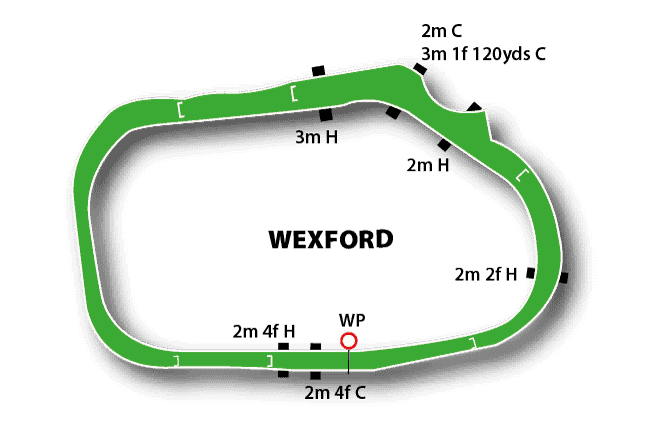 Wexford Racecourse 2 Wexford Racecourse Map
