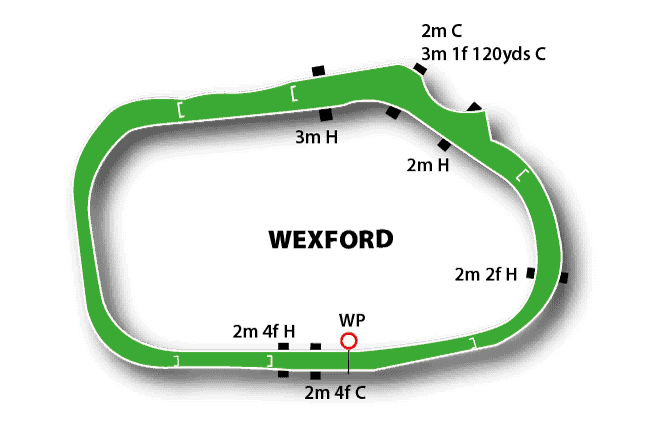 Wexford Racecourse Map