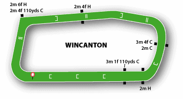 Wincanton Racecourse Map
