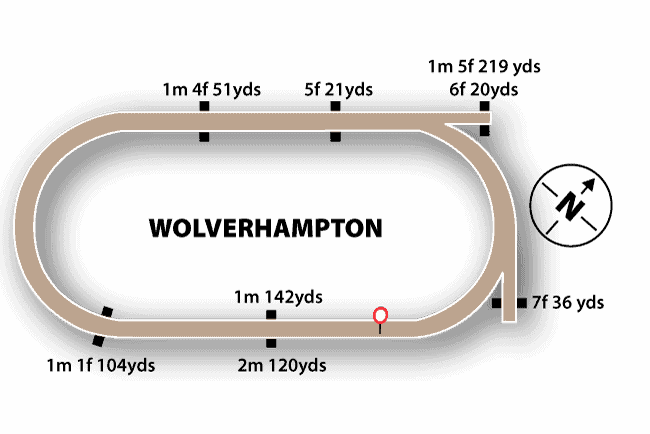 Wolverhampton Racecourse Map