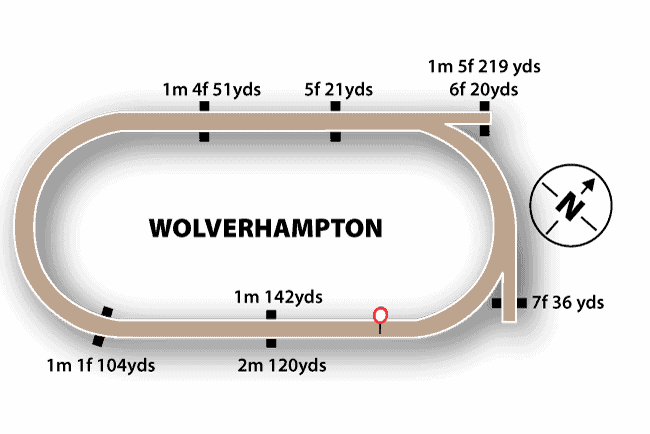 Wolverhampton Racecourse Guide 3 Wolverhampton Racecourse Map