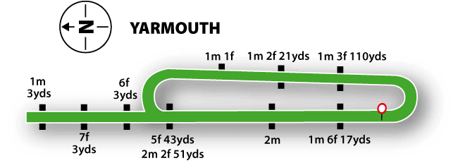 Yarmouth Racecourse Map