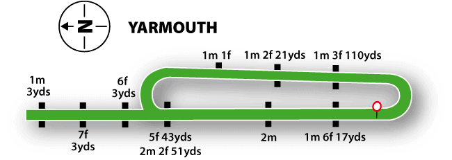 Great Yarmouth Racecourse Guide 2 Yarmouth Racecourse Map