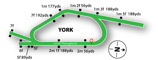 York Racecourse Map