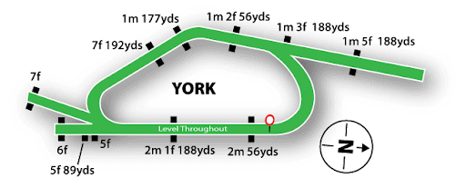 York Racecourse 74 York Racecourse Map