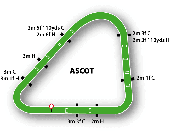 Ascot Jumps Track