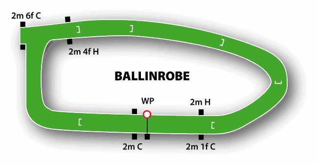Ballinrobe Racecourse Guide 3 Ballinrobe Jumps Course