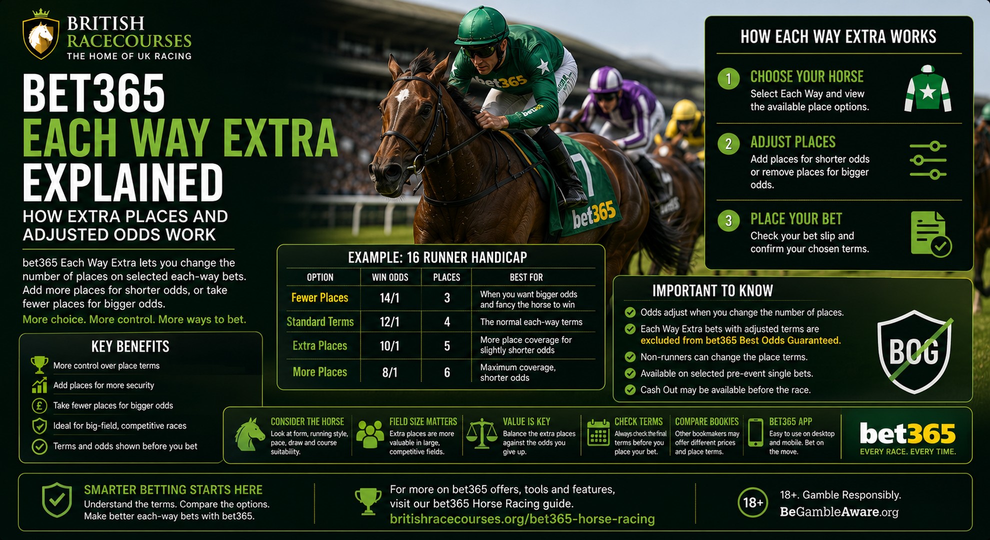bet365 Each Way Extra 2 bet365 ew