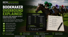Bookmaker Overround Explained 20 Bookmaker Overround Explained