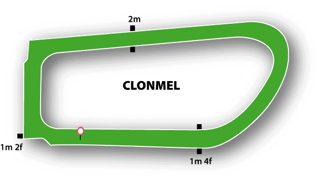 Clonmel Racecourse 30 Clonmel Racecourse Map