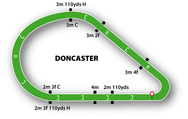 Doncaster Racecourse Guide 3 Doncaster Jumps Course