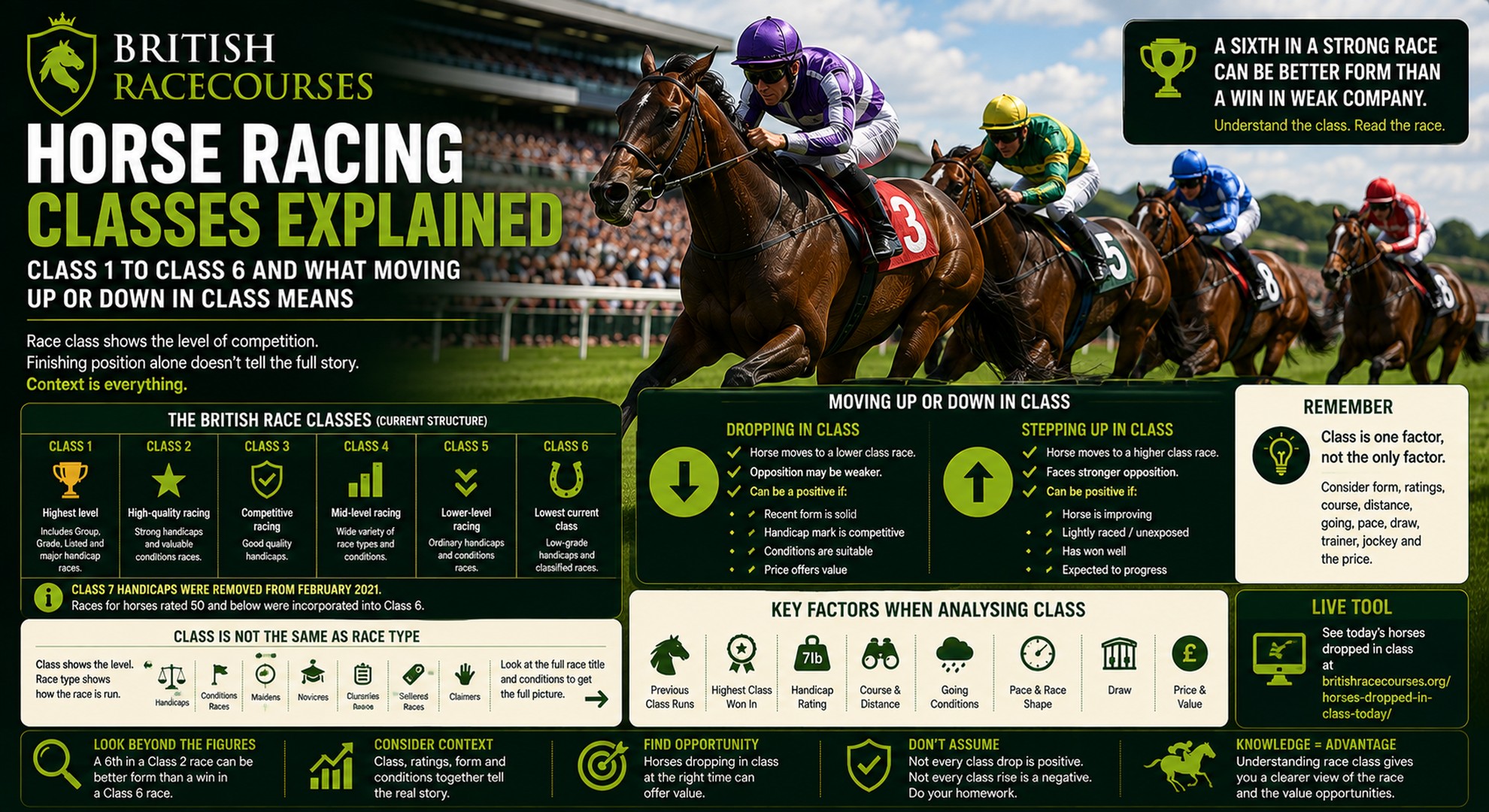 Horse Racing Classes Explained 2 horse races classes