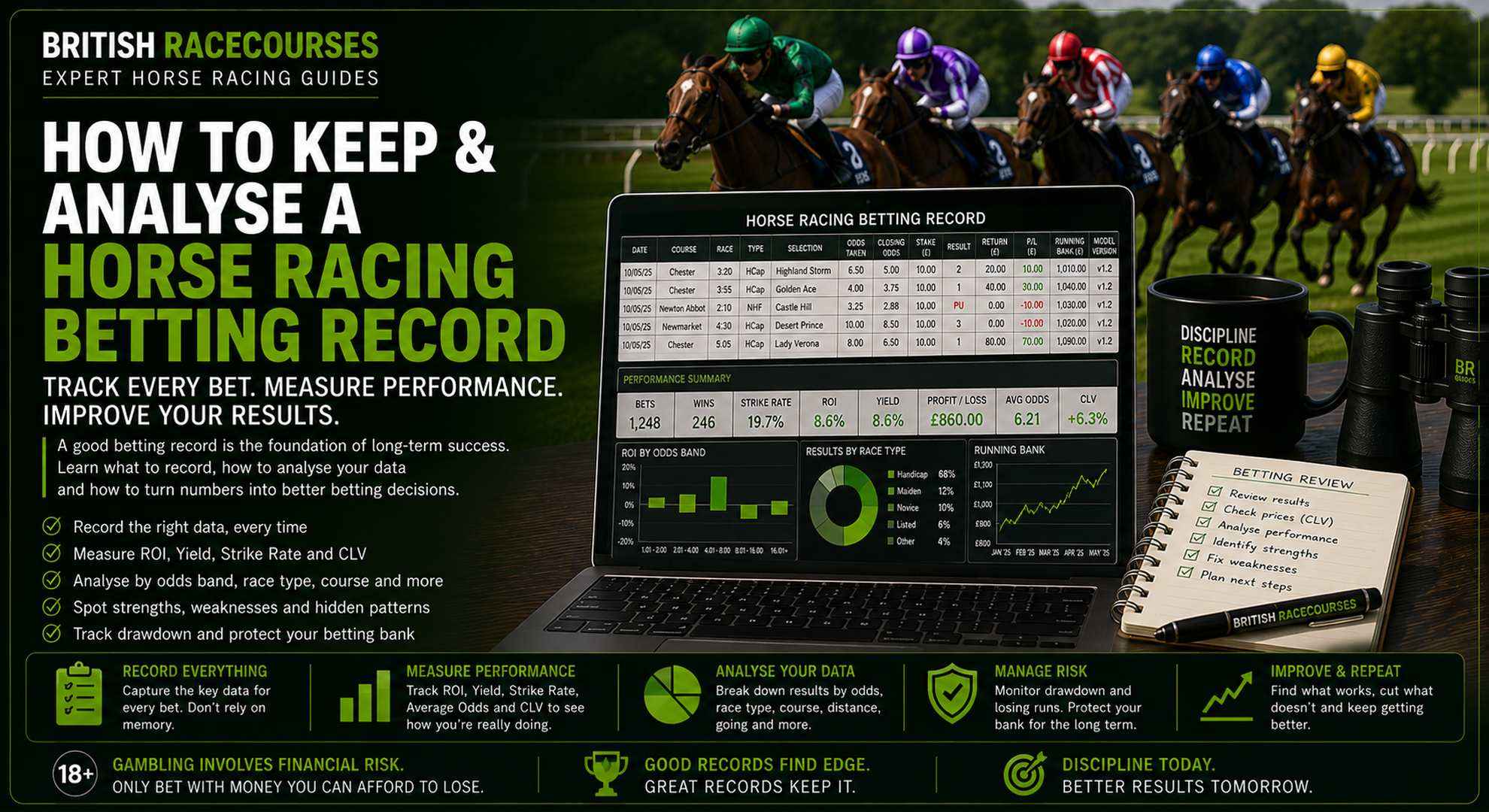 Horse Racing Betting Record 1 horse racing betting record