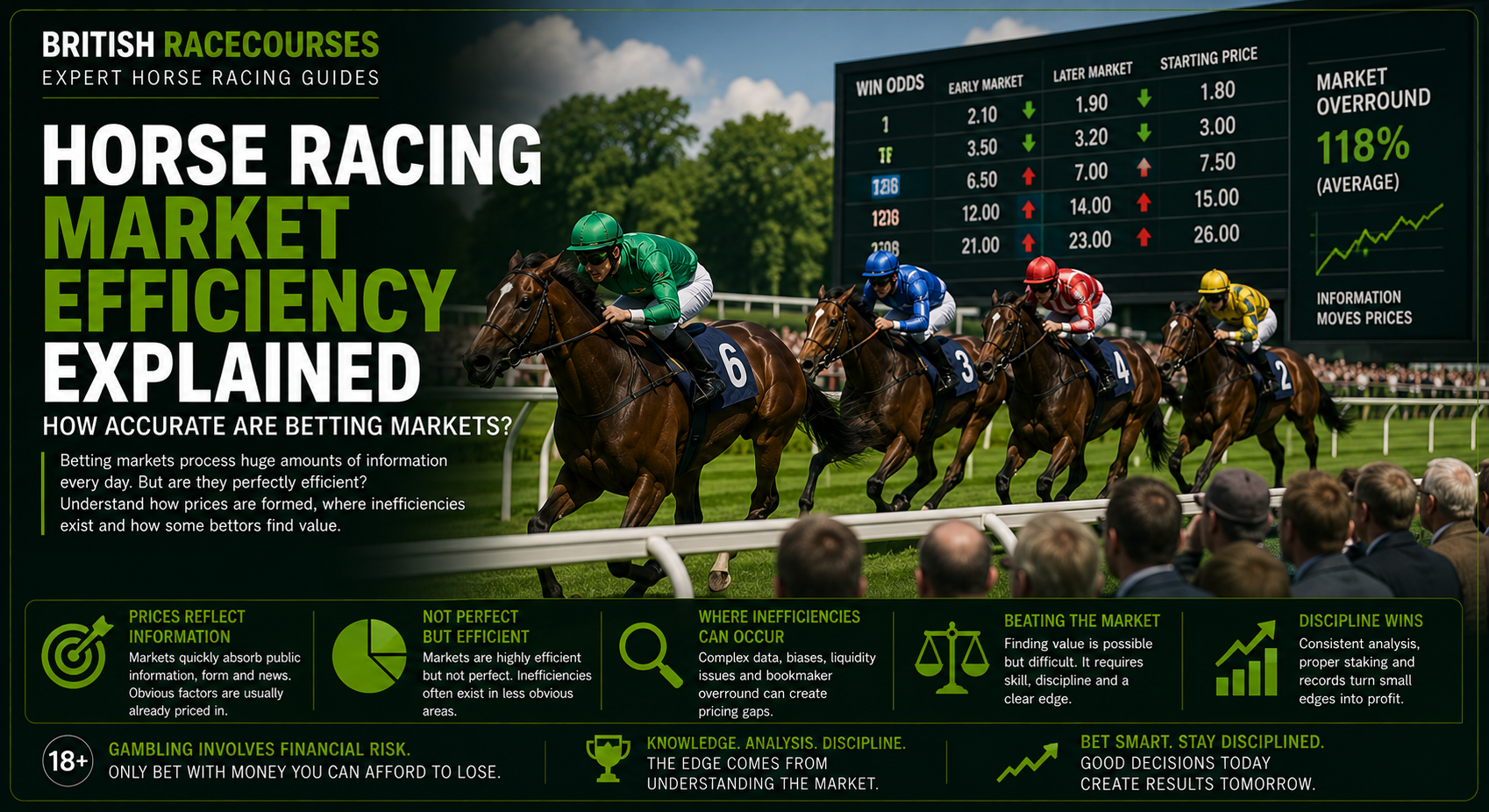 Horse Racing Market Efficiency 1 horse racing marketing efficiency