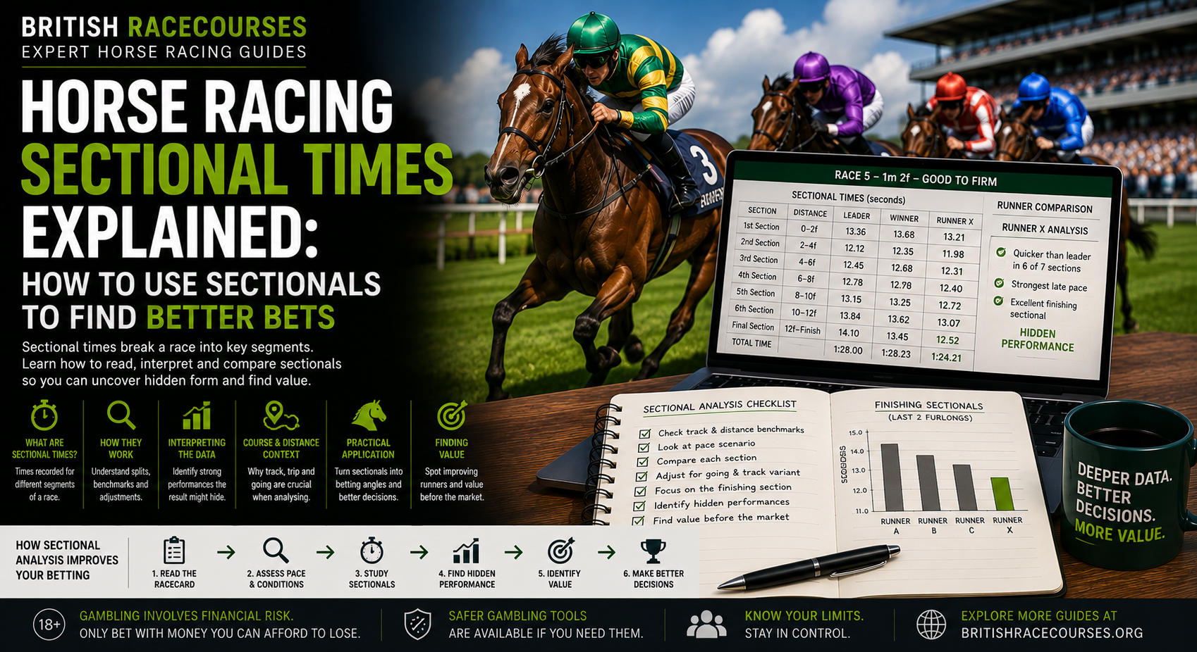 horse racing sectional times