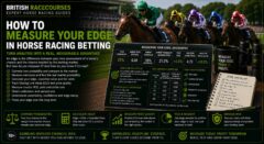 How to Measure Your Edge in Horse Racing Betting 44 How to Measure Your Edge in Horse Racing Betting