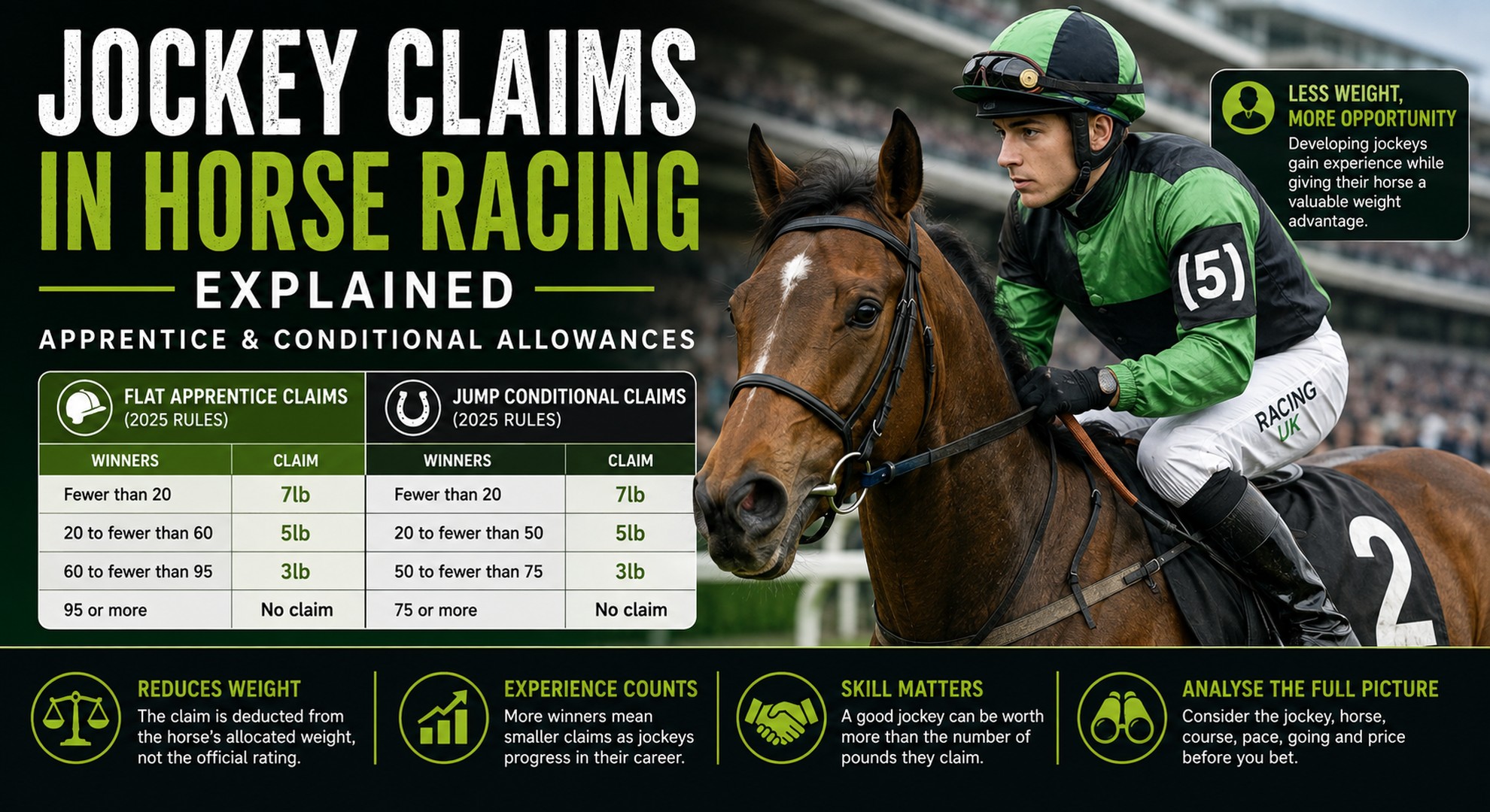 Jockey Claims in Horse Racing 1 jockeys claims
