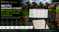 Multiple Bookmaker Accounts: Why Racing Bettors Use More Than One Bookmaker 38 Multiple Bookmaker Accounts: Why Racing Bettors Use More Than One Bookmaker