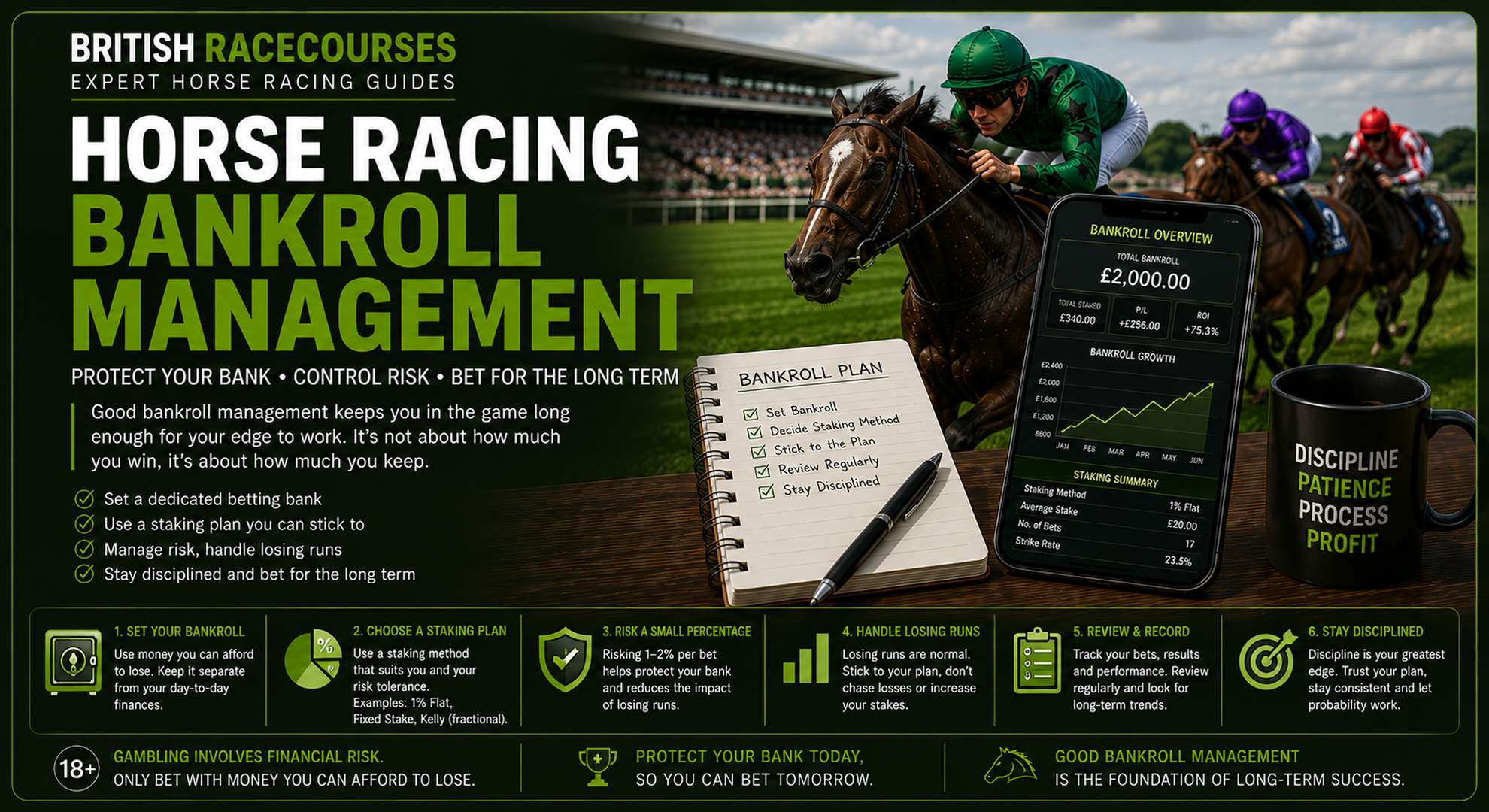 racing bank roll management