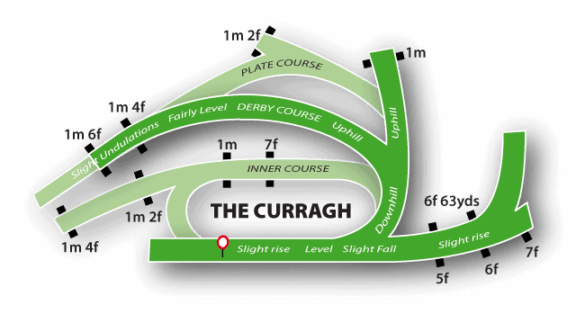 Curragh Racecourse Map