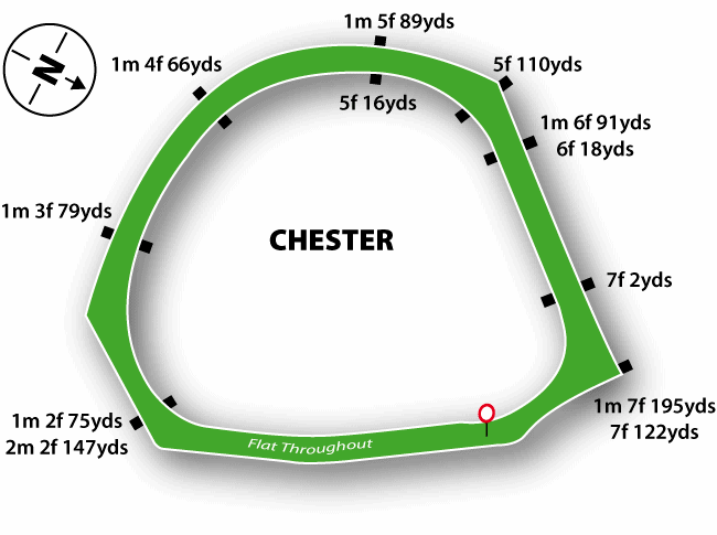 Chester Racecourse Map