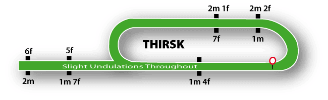 Thirsk Racecouse Map