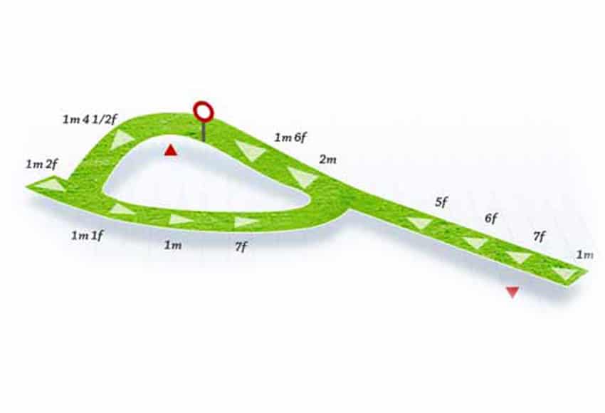 Laytown Racecourse Map