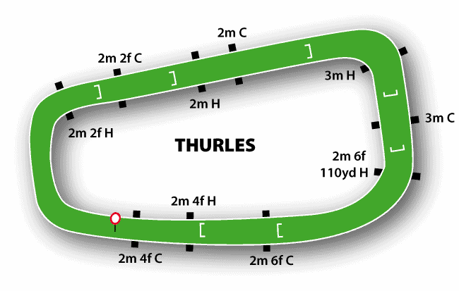 Thurles Jumps Track