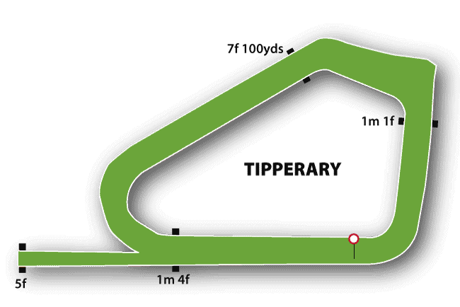 Tipperary Flat Track