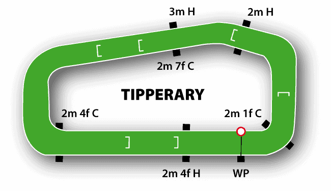 Tipperary Jumps Track