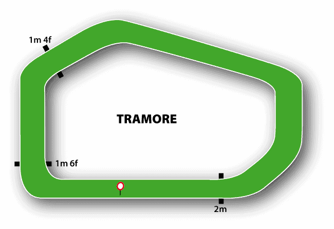 Tramore Racecourse Map