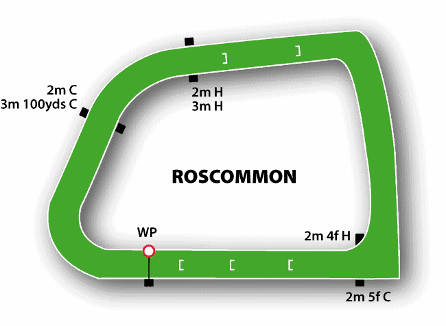 Roscommon Racecourse Jumps Map