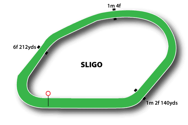Silgo Racecourse Map