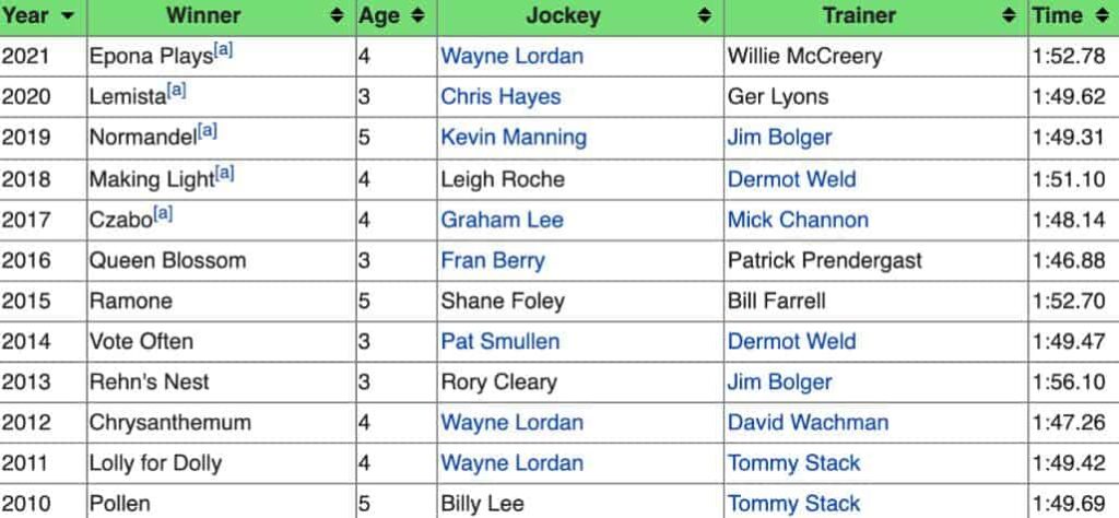 Park Express Stakes previous winners